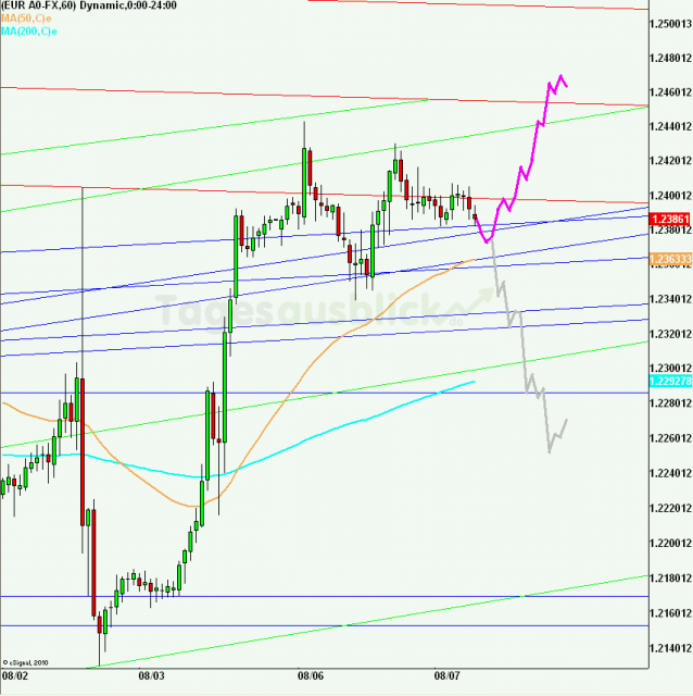 eurusd30minaus070812_640