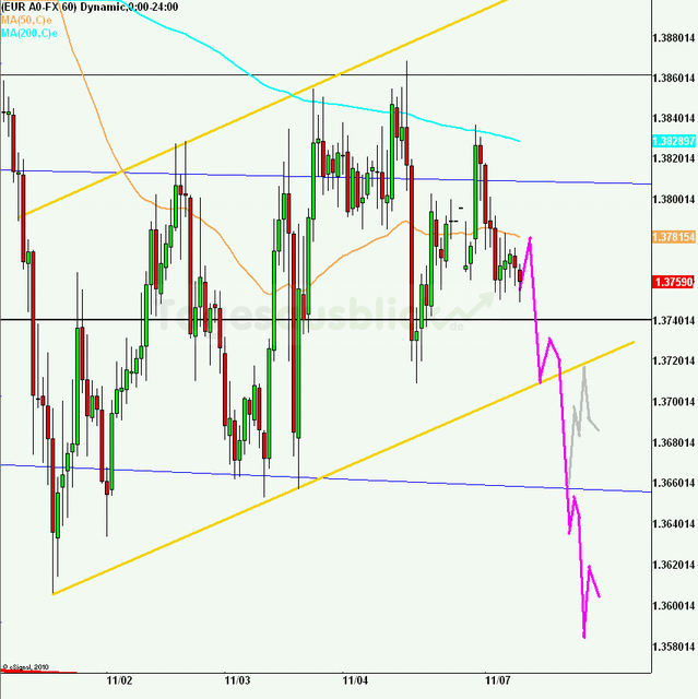 eurusd30minaus071111_640