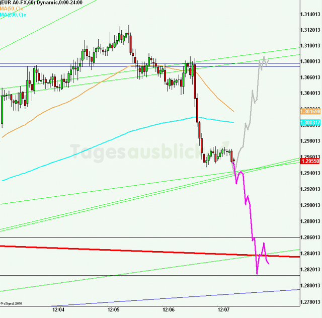 eurusd30minaus071212_640