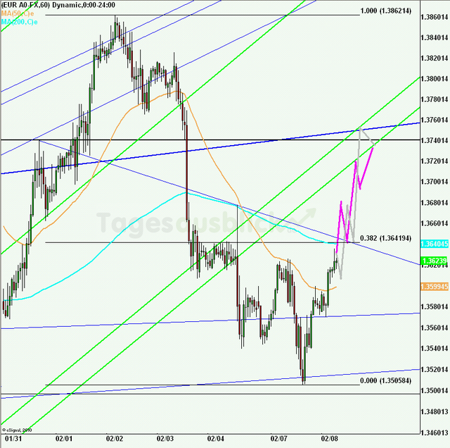 eurusd30minaus080211_640