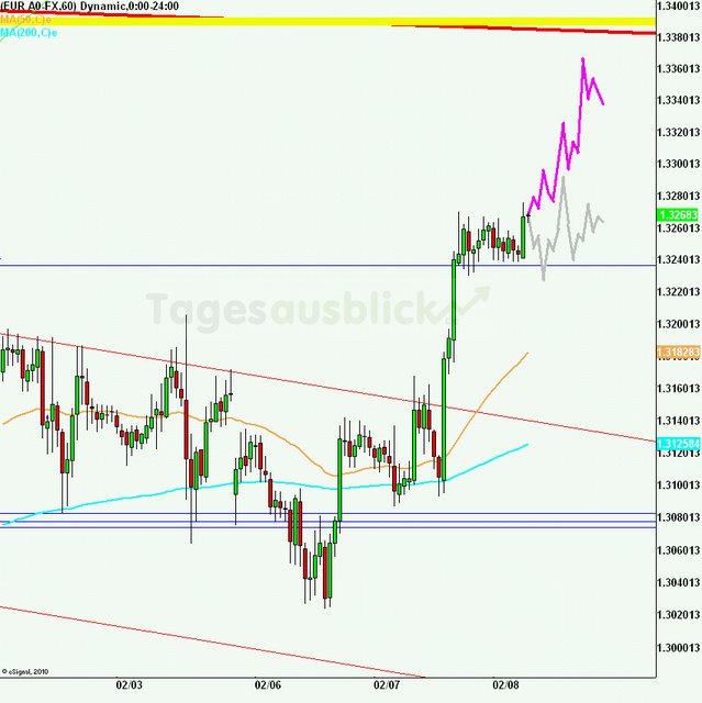 eurusd30minaus080212_640