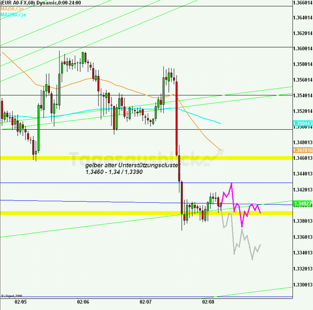 eurusd30minaus080213_640