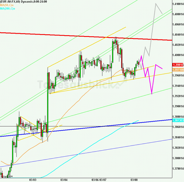 eurusd30minaus080311_640