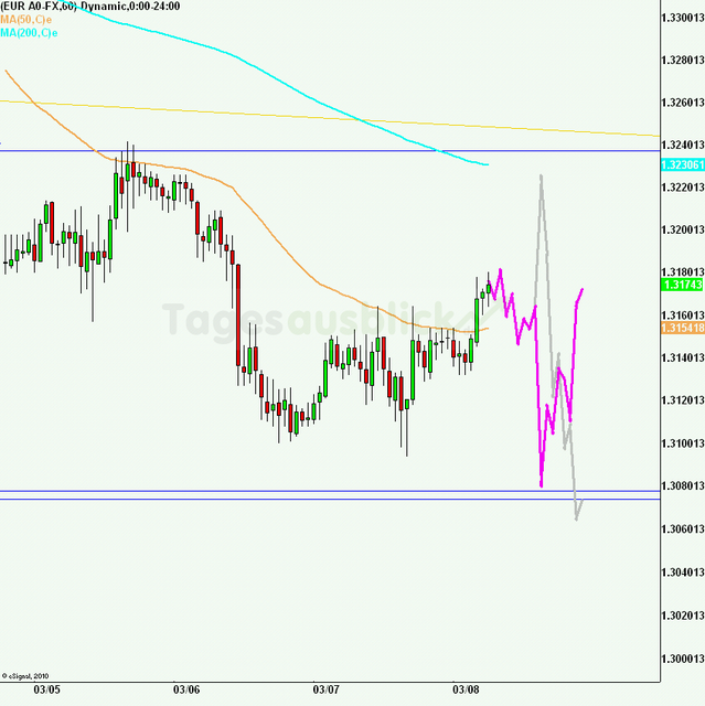 eurusd30minaus080312_640
