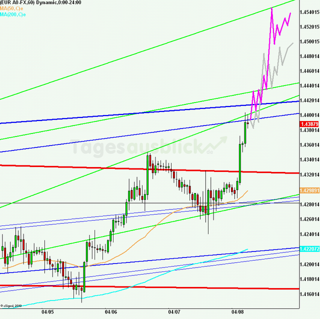 eurusd30minaus080411_640