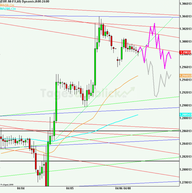 eurusd30minaus080413_640