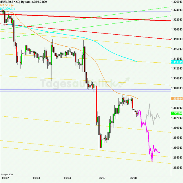 eurusd30minaus080512_640