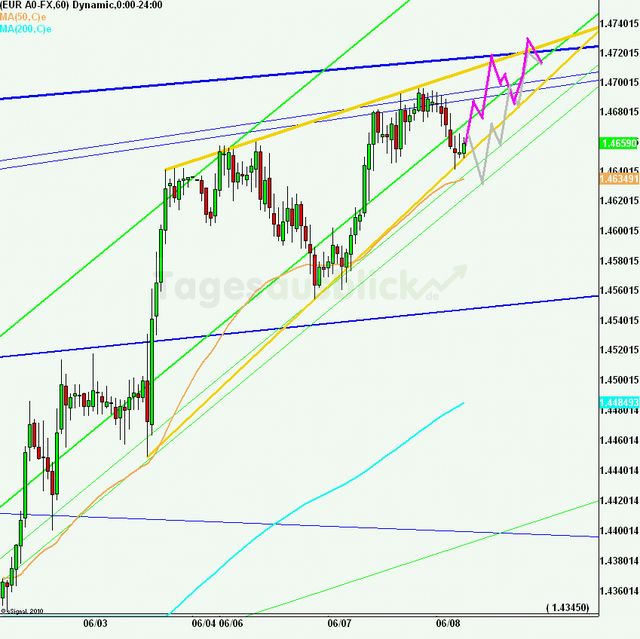 eurusd30minaus080611_640