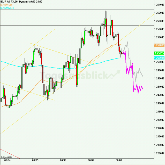 eurusd30minaus080612_640