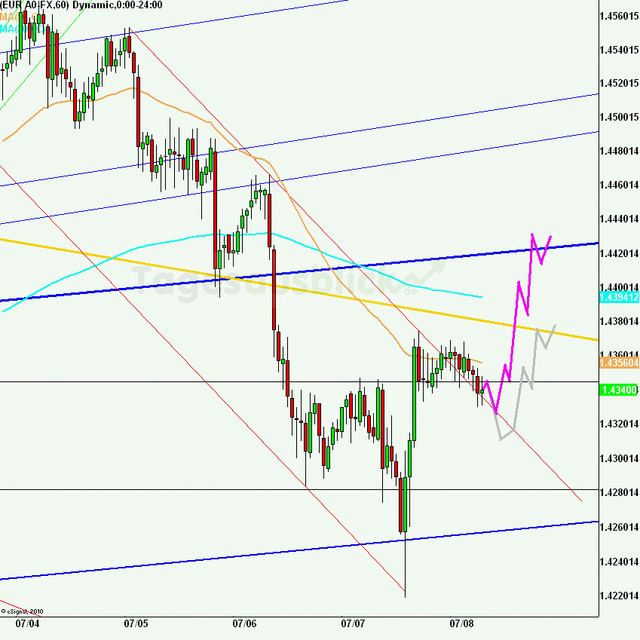 eurusd30minaus080711_640