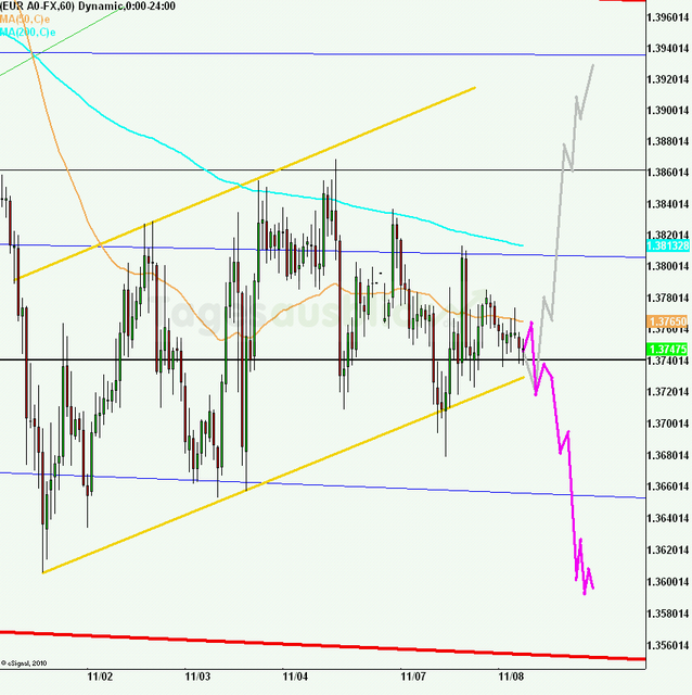 eurusd30minaus081111_640