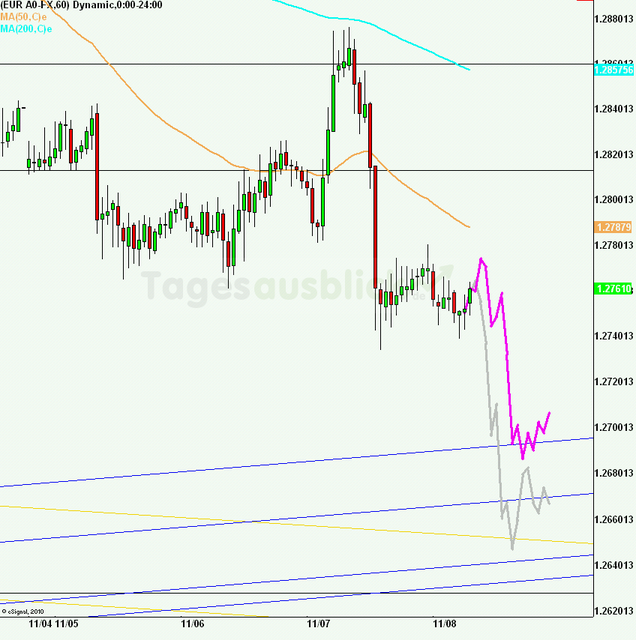 eurusd30minaus081112_640