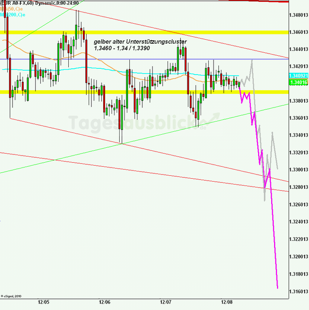 eurusd30minaus081211_640