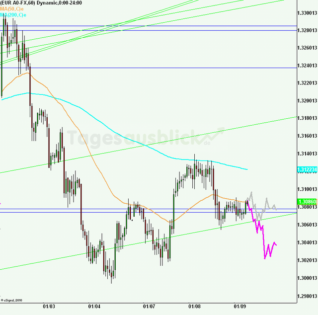 eurusd30minaus090113_640
