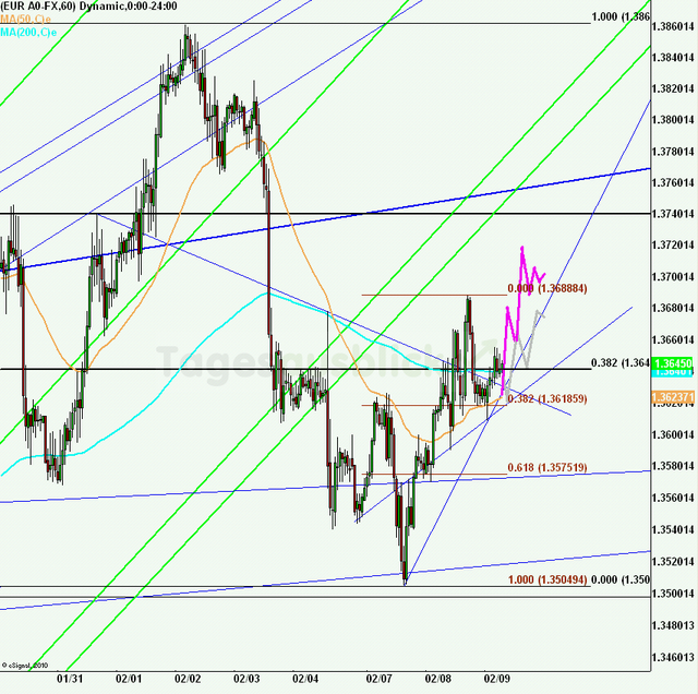 eurusd30minaus090211_640
