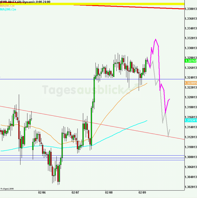 eurusd30minaus090212_640