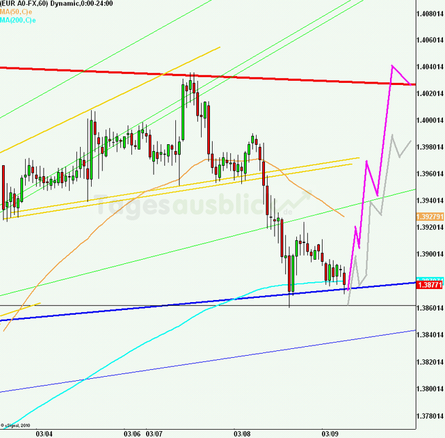 eurusd30minaus090311_640