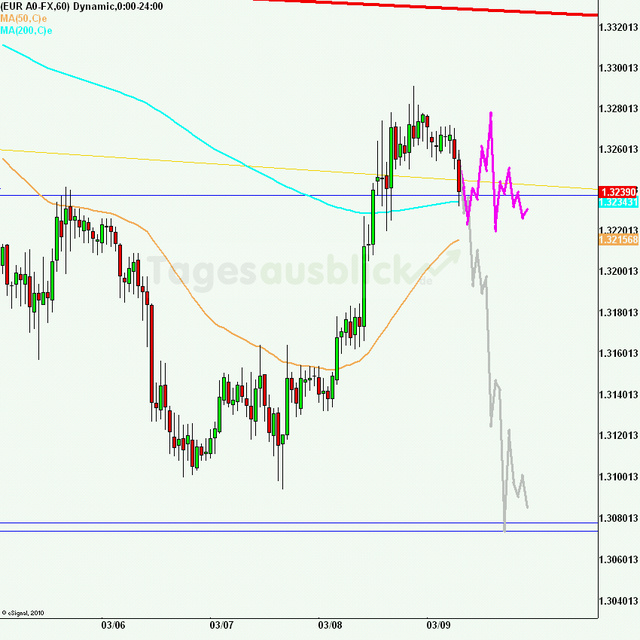 eurusd30minaus090312_640