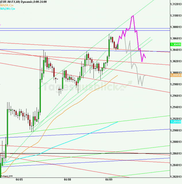 eurusd30minaus090413_640