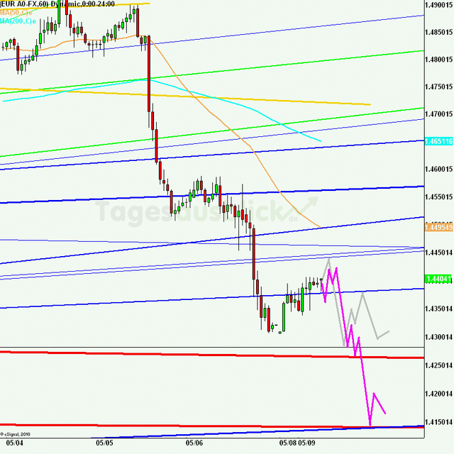 eurusd30minaus090511_640