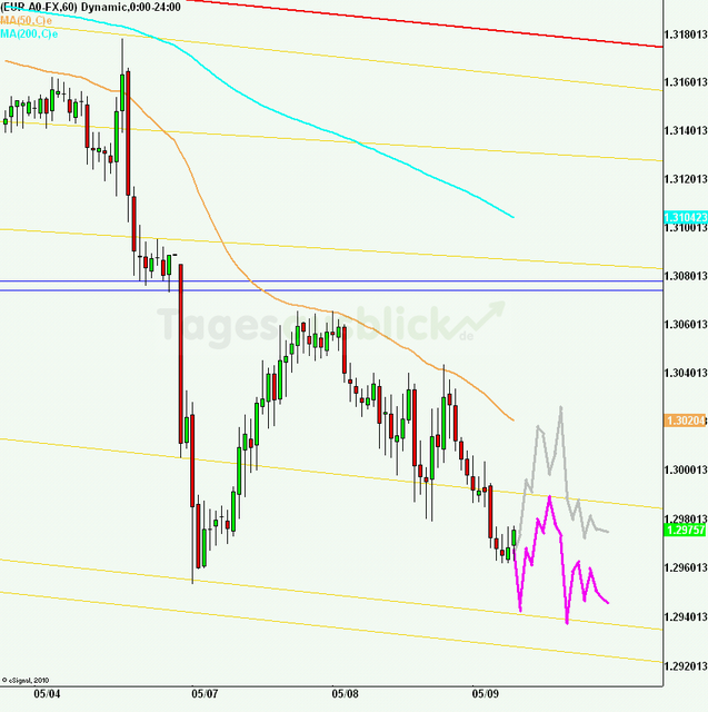 eurusd30minaus090512_640