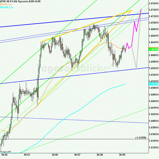 eurusd30minaus090611_640