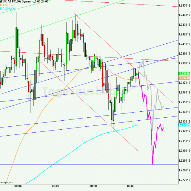 eurusd30minaus090812_640