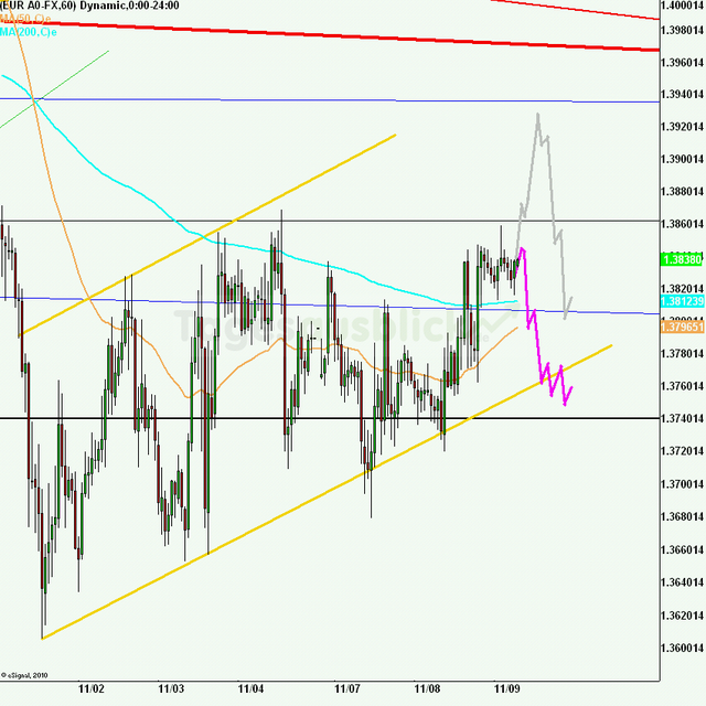 eurusd30minaus091111_640