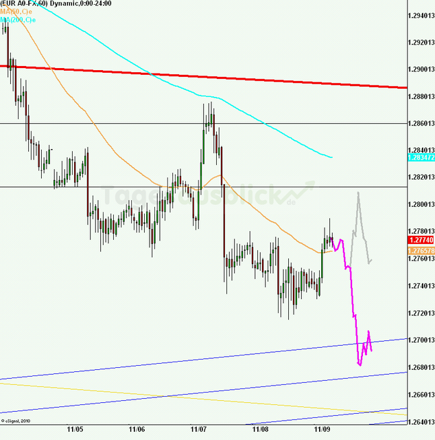 eurusd30minaus091112_640