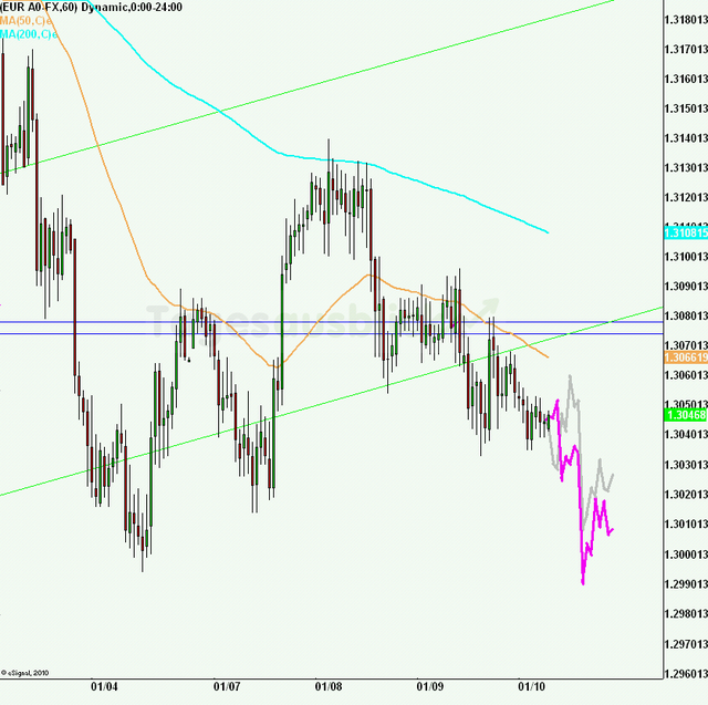 eurusd30minaus100113_640