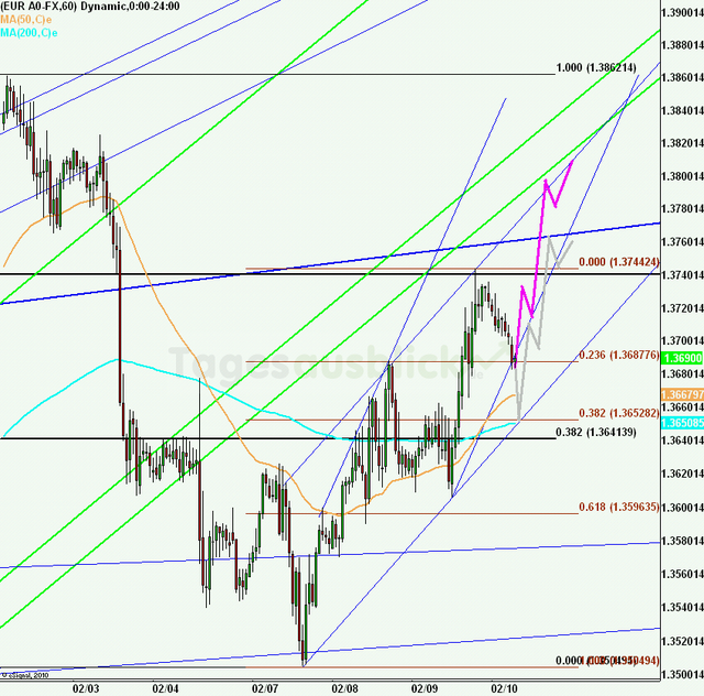 eurusd30minaus100211_640