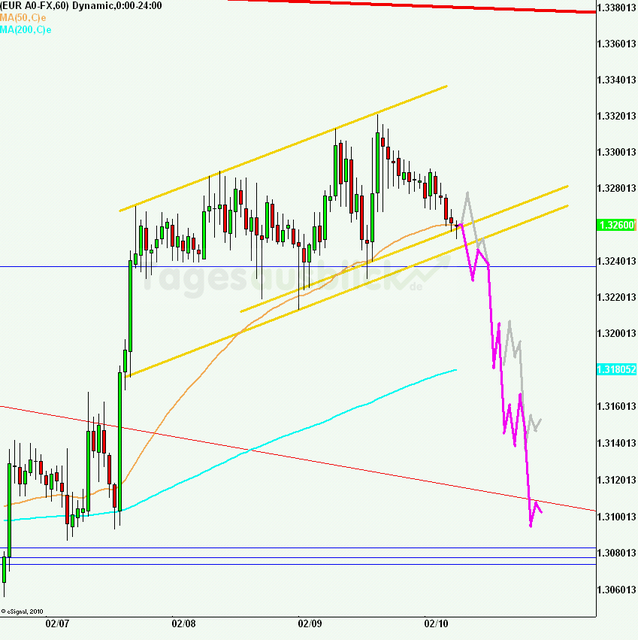 eurusd30minaus100212_640