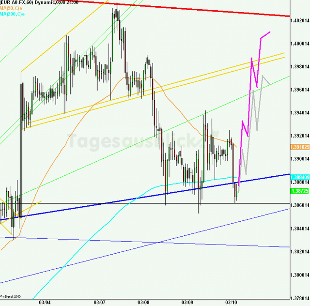 eurusd30minaus100311_640 eurusd30minaus100311_640