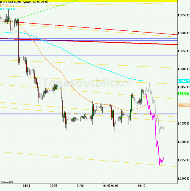 eurusd30minaus100412_640