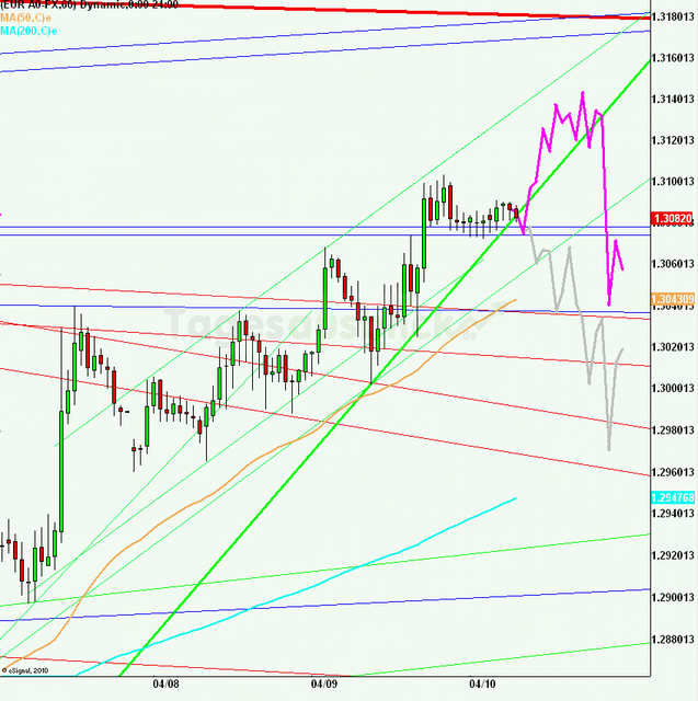 eurusd30minaus100413_640