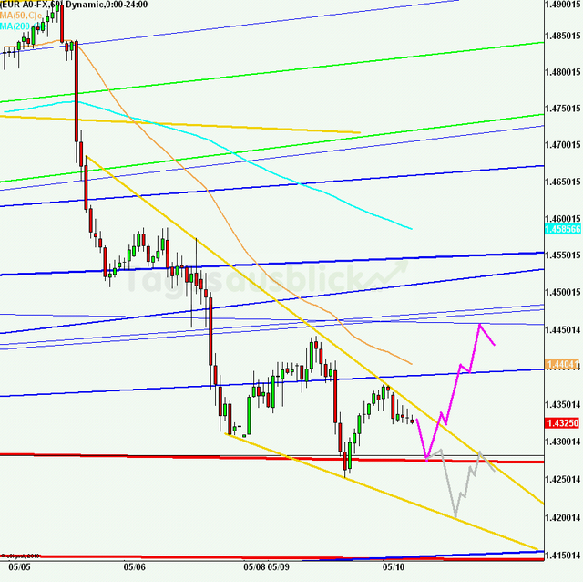 eurusd30minaus100511_640