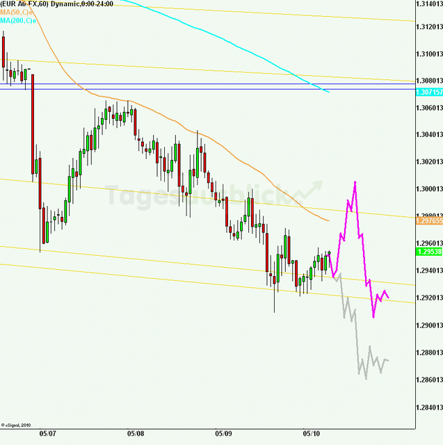 eurusd30minaus100512_640
