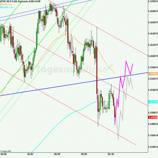 eurusd30minaus100611_640