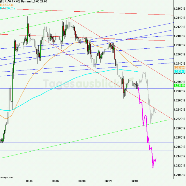 eurusd30minaus100812_640