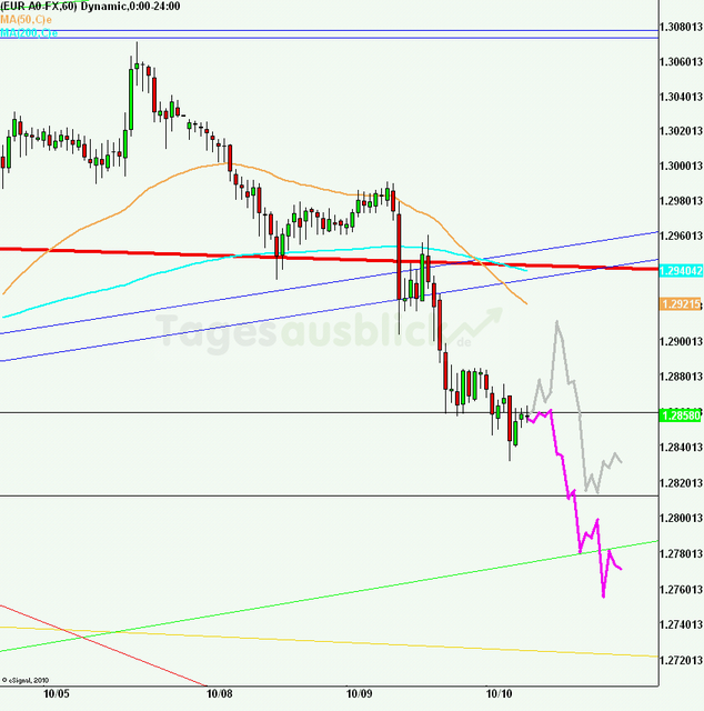 eurusd30minaus101012_640