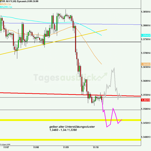 eurusd30minaus101111_640