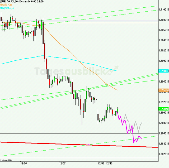 eurusd30minaus101212_640
