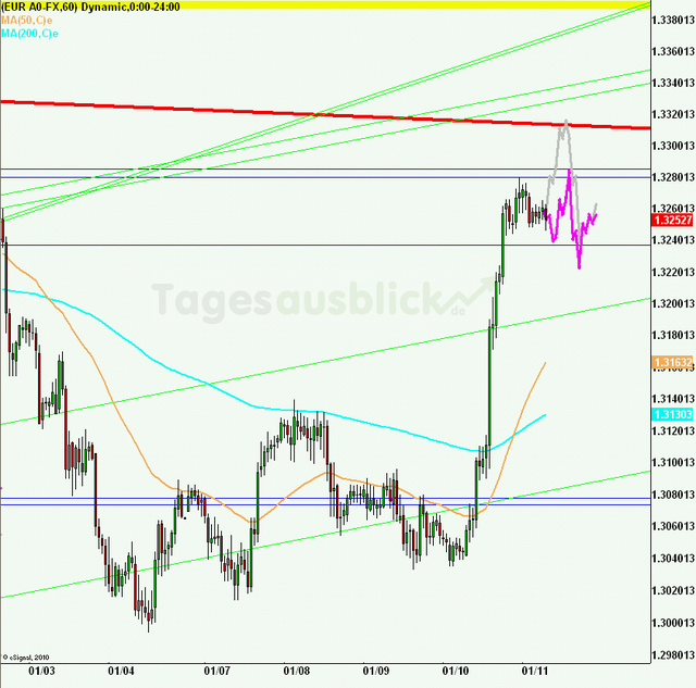 eurusd30minaus110113_640
