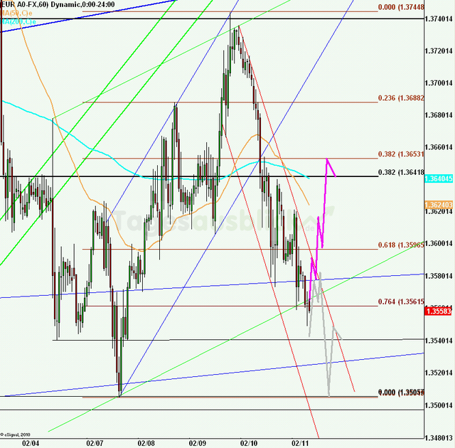 eurusd30minaus110211_640