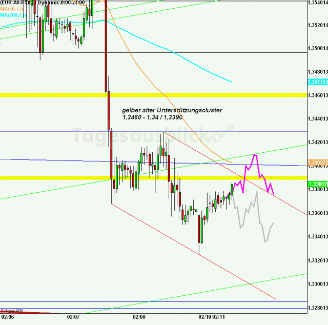 eurusd30minaus110213_640