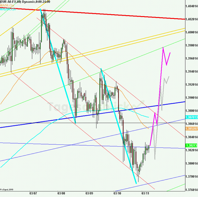 eurusd30minaus110311_640