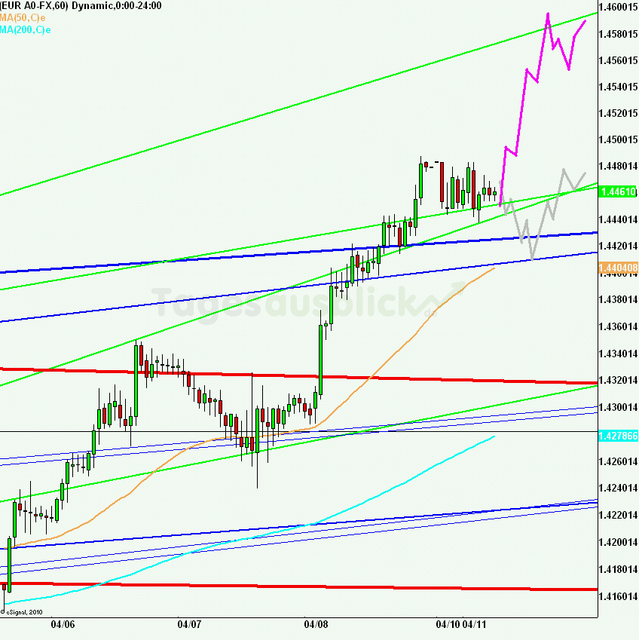 eurusd30minaus110411_640