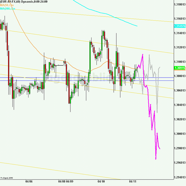 eurusd30minaus110412_640