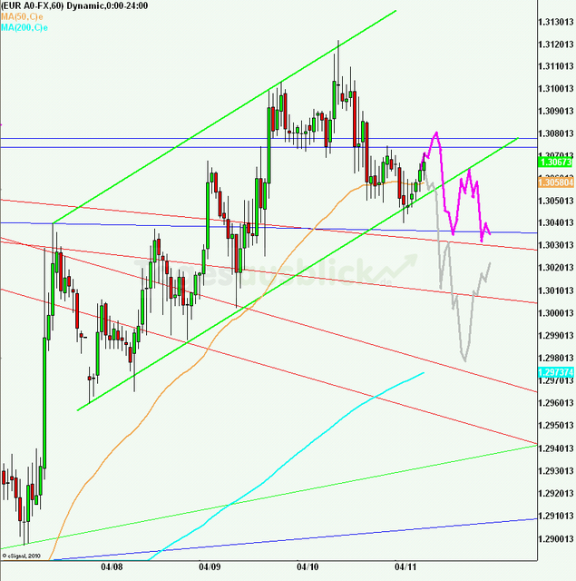 eurusd30minaus110413_640