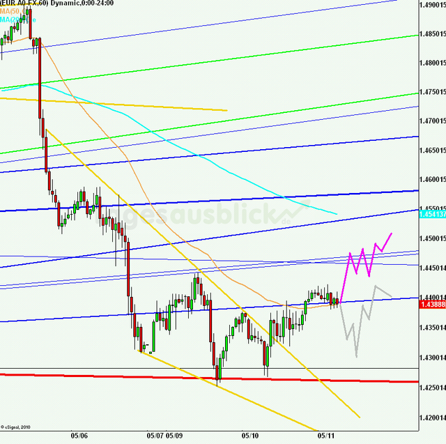 eurusd30minaus110511_640